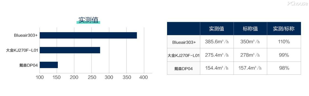 室内更须警惕空气污染 中高端空净产品实测推荐